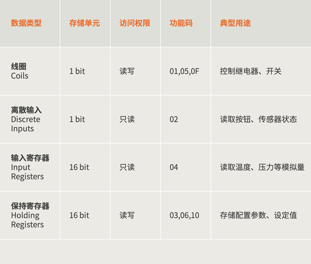 01 四种数据类型26041701.png