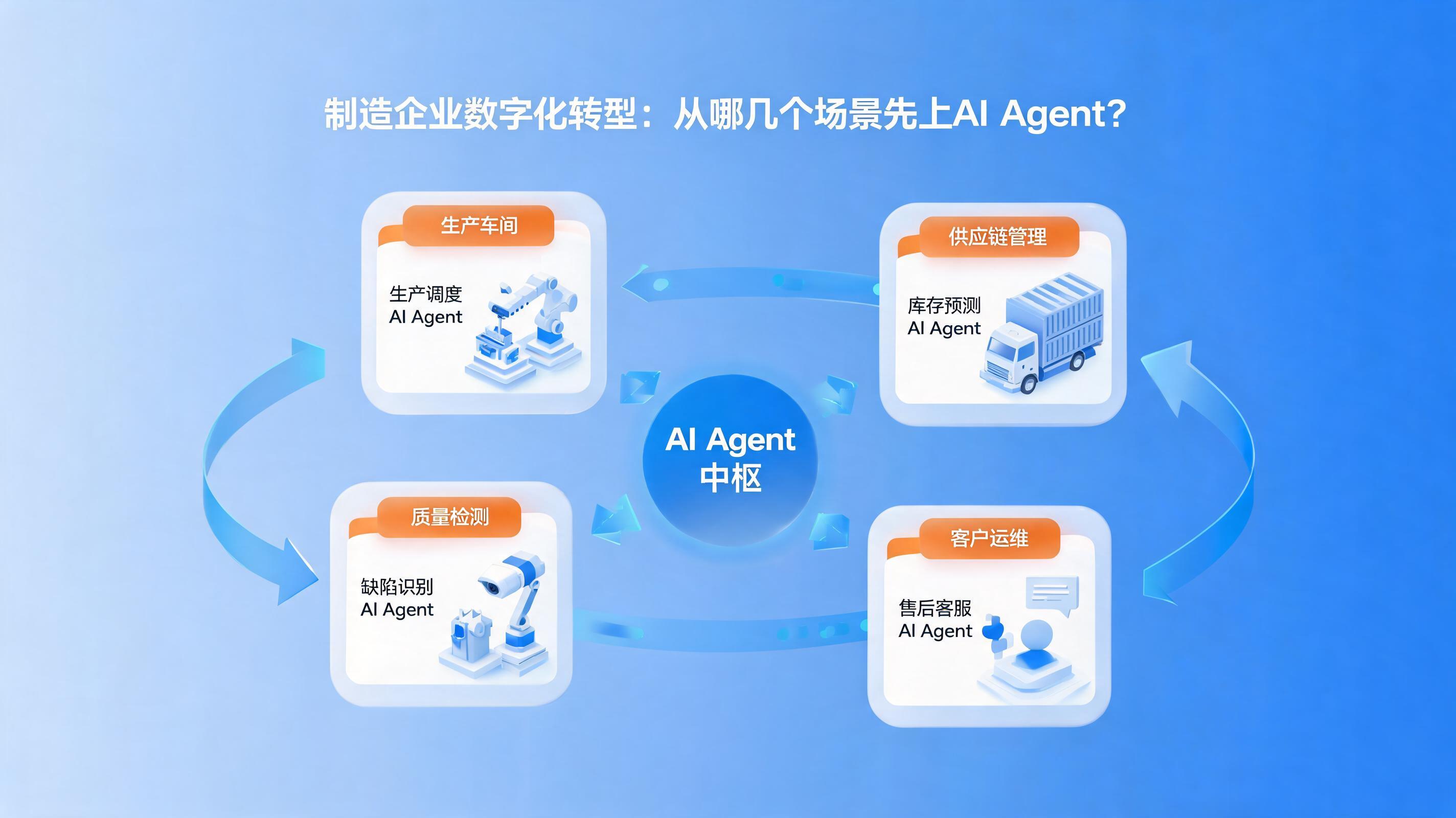 配图1