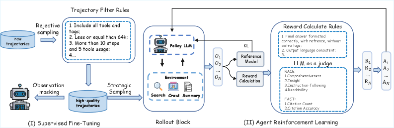 训练流程示意图