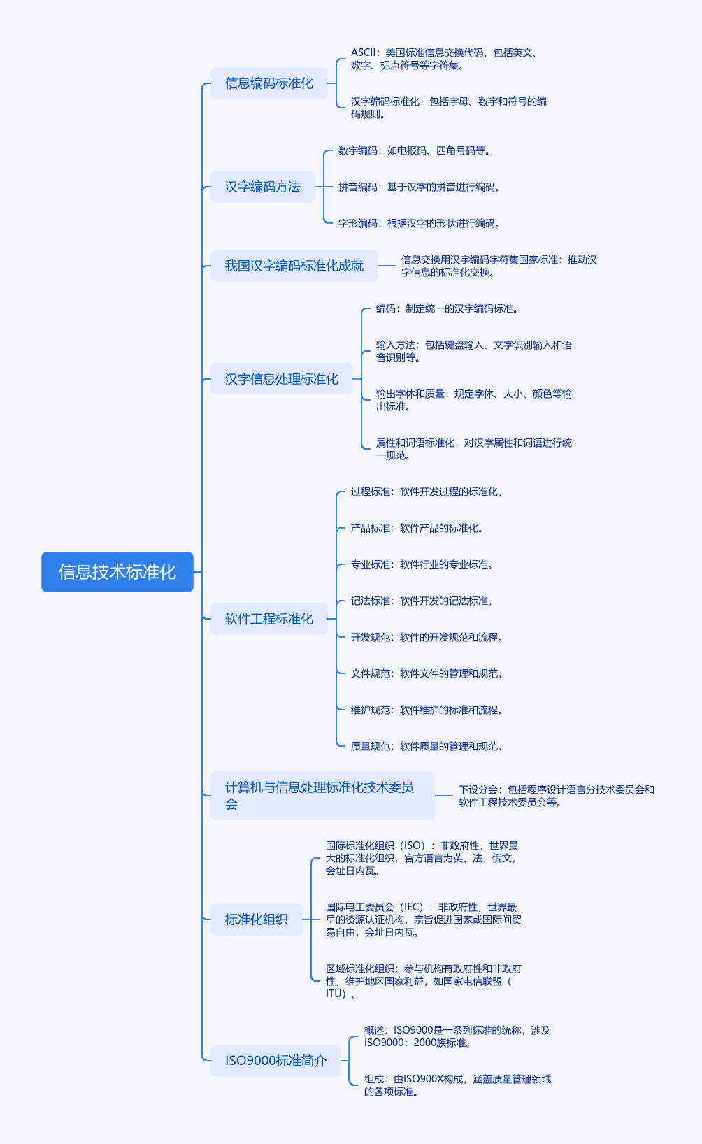 返回图片