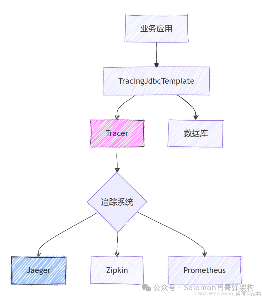 Spring JDBCTemplate 实战大全：从 CRUD 到高级技巧，一篇搞定！(应用篇二)_Spring JDBCTemplate_08