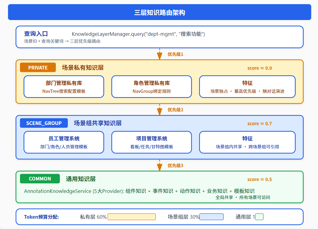 请在此添加图片描述