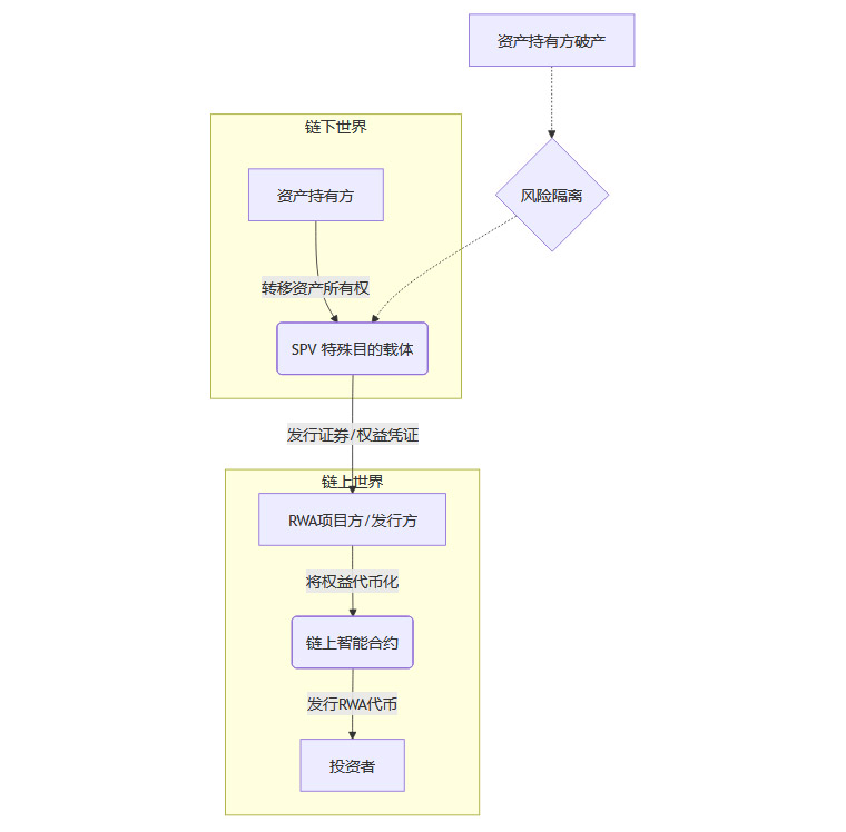 RWA深度解读专辑（一三一)——年薪百万起步？揭秘RWA赛道最稀缺的三大新兴职业_新手进入 rwa 赛道必学的 3 个技能-CSDN博客