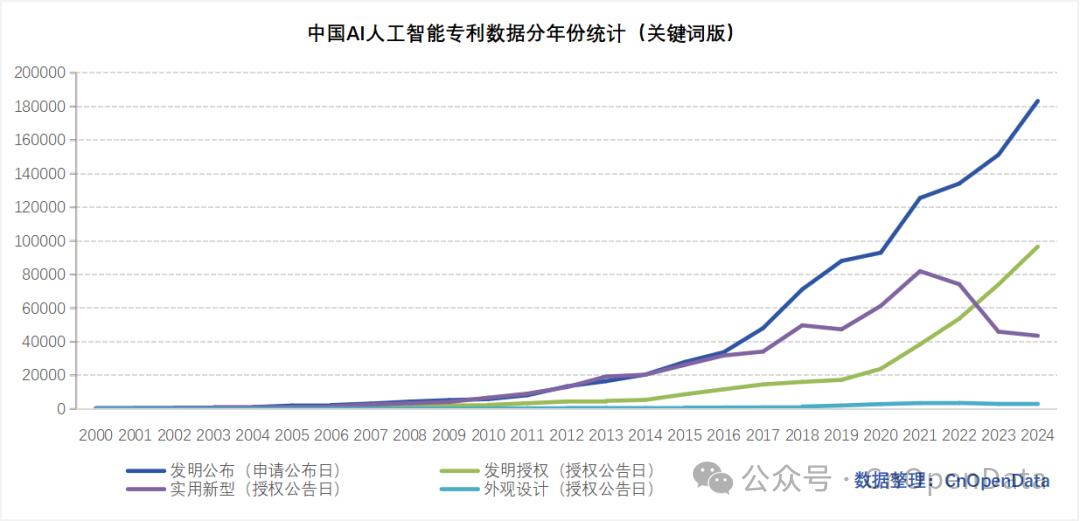 中国AI人工智能引用与被引用数据