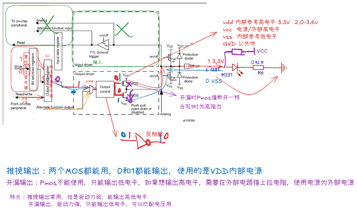 点灯框架图