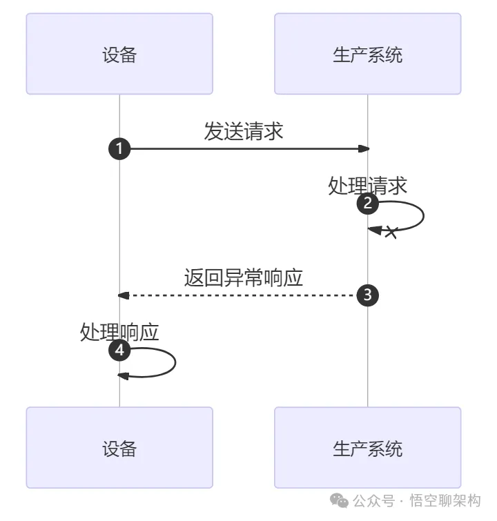 图片 一次Feign超时引发的血案:生产环境故障排查全记录_SQL_06