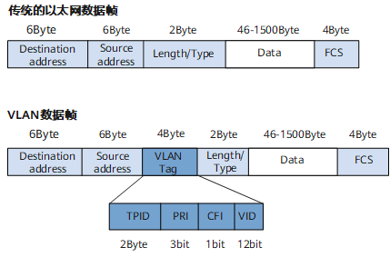 fig_dc_cfg_vlan_100501
