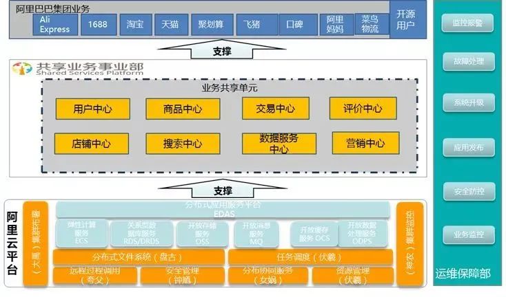 一文读懂数据中台架构体系(收藏)-CSDN博客