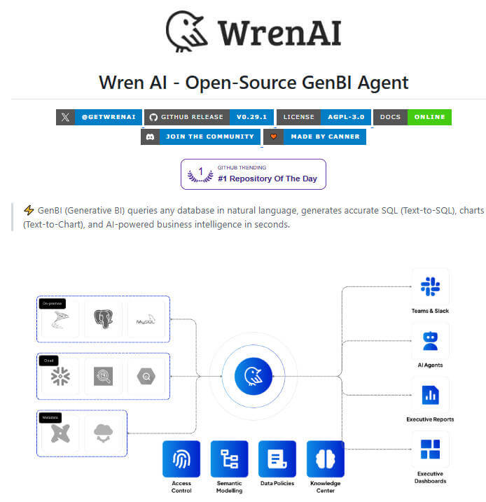 WrenAI 项目介绍图