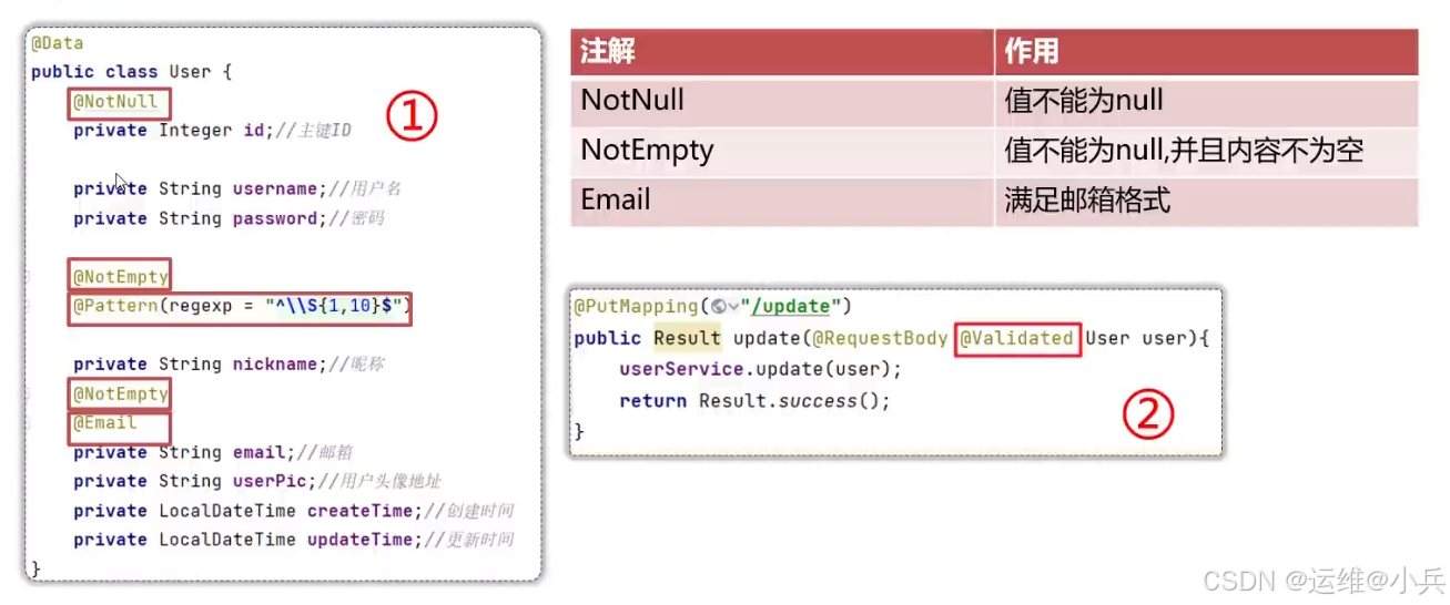 Springboot+vue3开发项目——热点事件_后端_05