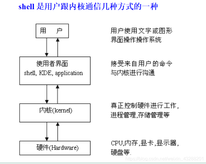 全网最易懂SHELL语法_shell 完整语法-CSDN博客