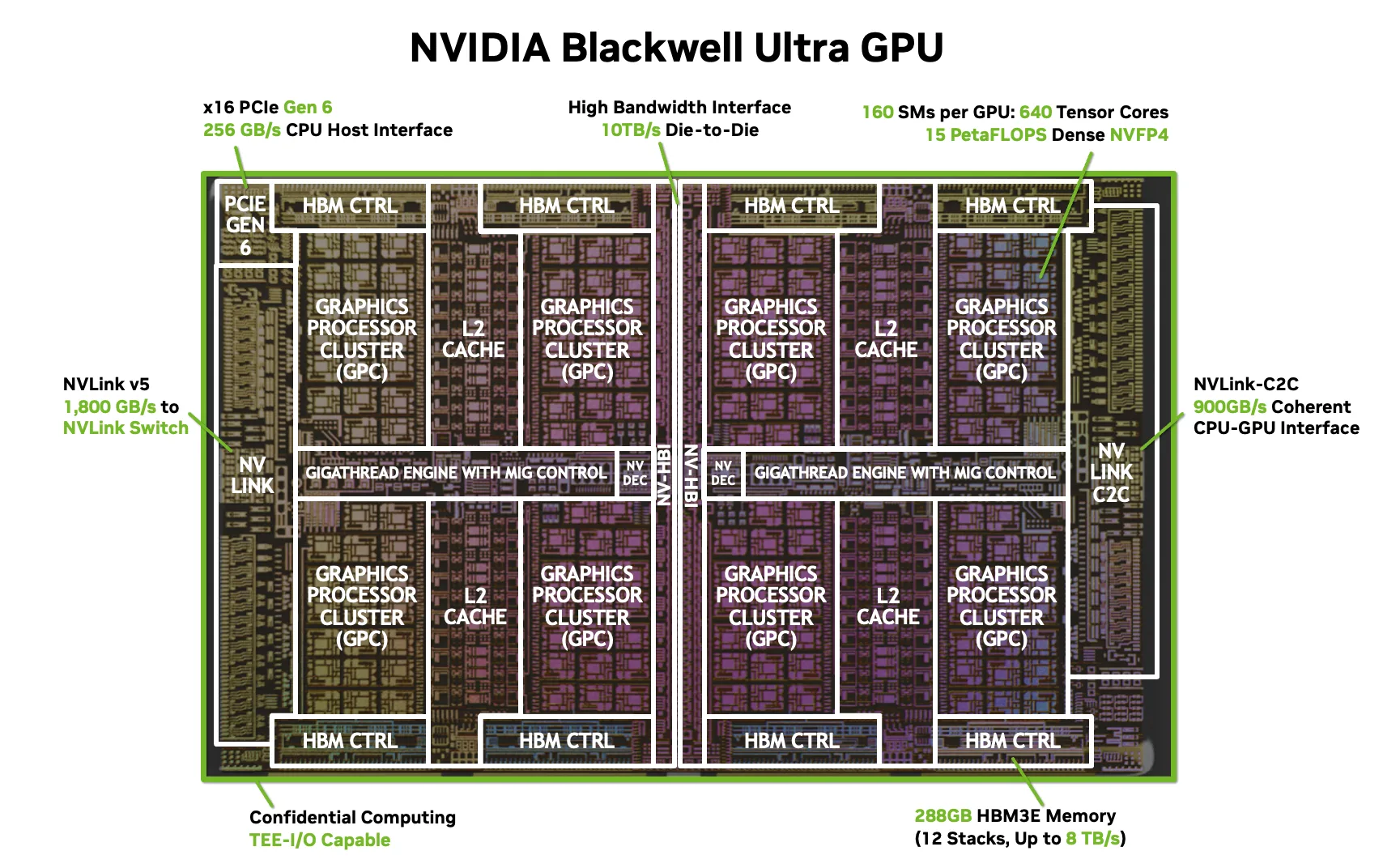 Inside NVIDIA Blackwell Ultra: The Chip Powering the AI Factory ...