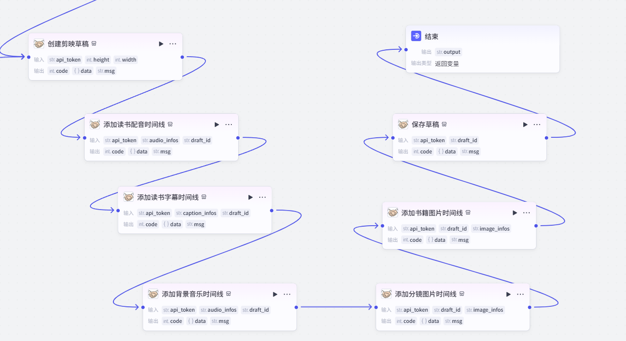 扣子(Coze)实战:每天被一本书治愈!慢读书籍视频一键生成_coze每日读书-CSDN博客