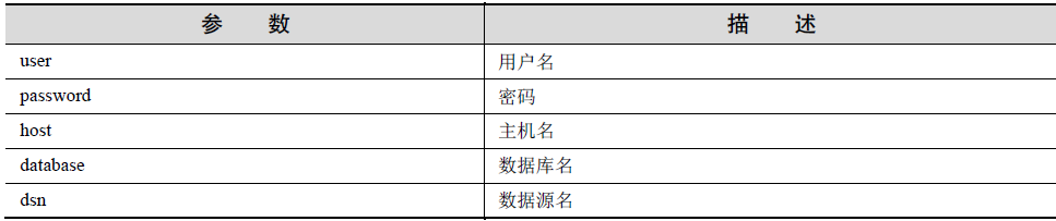 数据库参数风格paramstyle