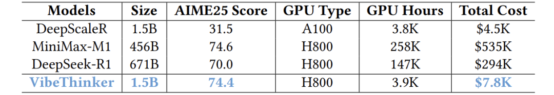 后训练成本对比