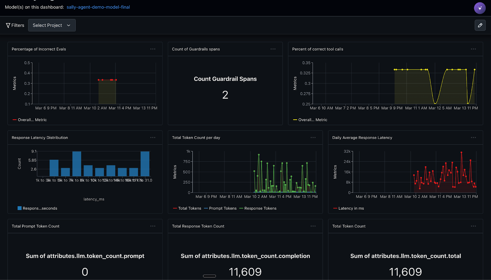 Observing and evaluating AI agentic workflows with Strands Agents SDK and Arize AX | Artificial Intelligence