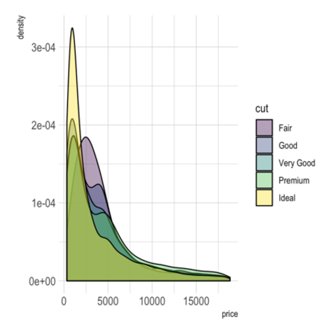 2025.05.20【Density】密度图绘制_density plot of ldl-c-CSDN博客
