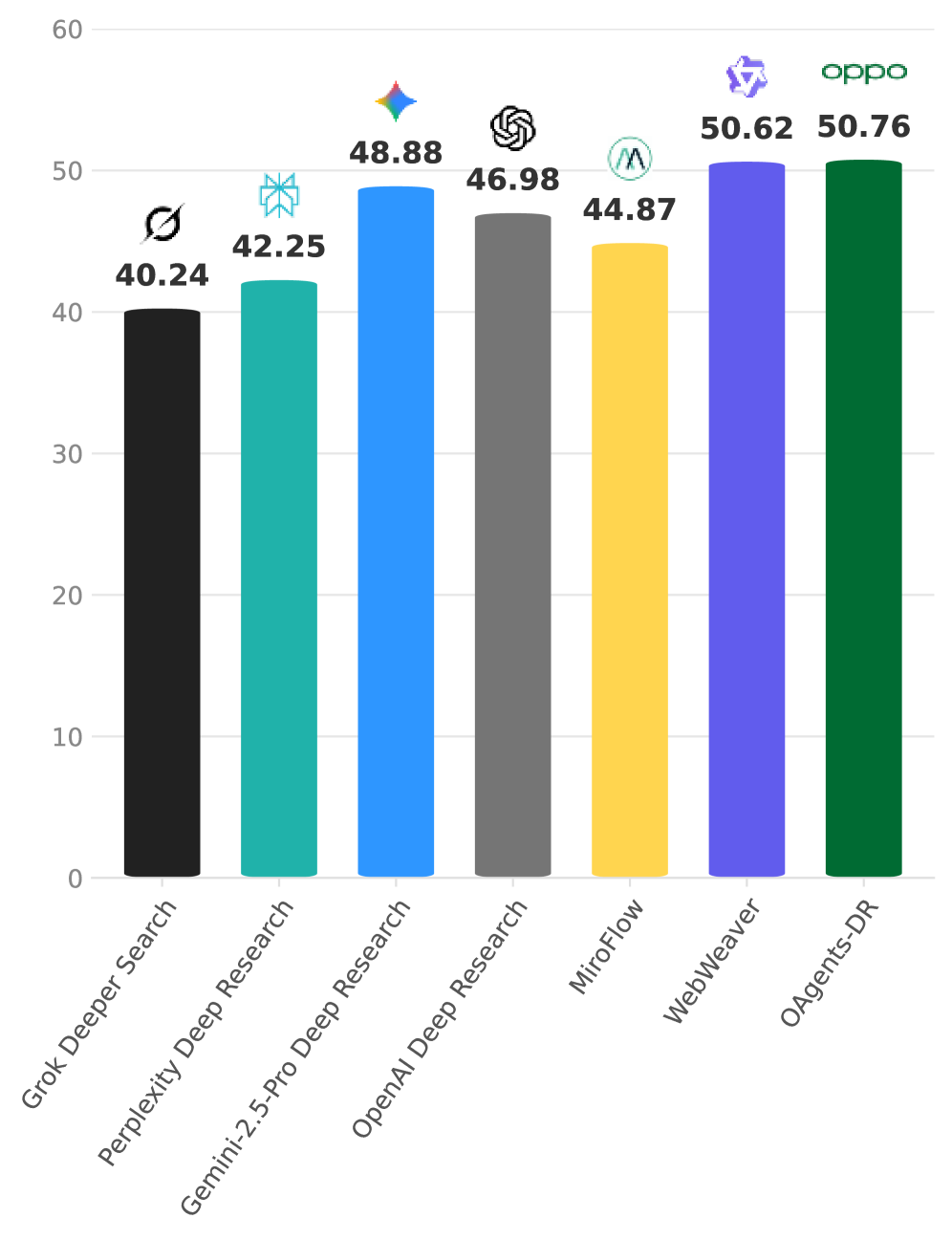 深度研究Agent对比