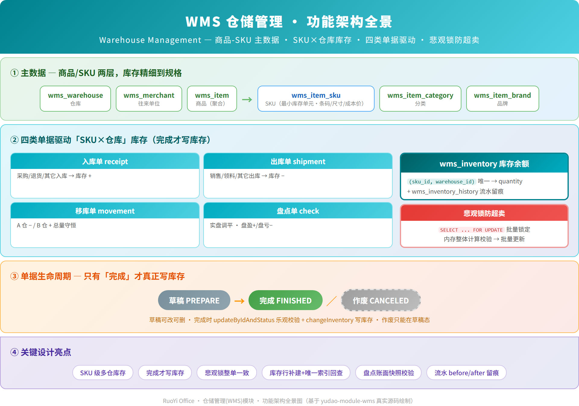 wms-warehouse-management-architecture.png