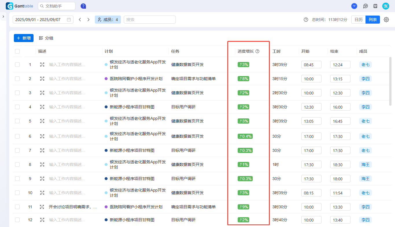 Ganttable，时间管理，时间列表