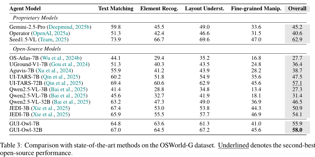 table_3