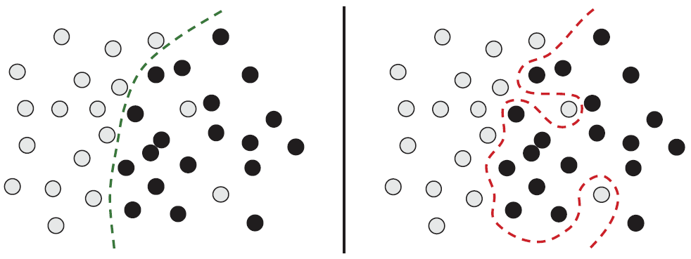 处理异常值：稳健拟合与过拟合的对比