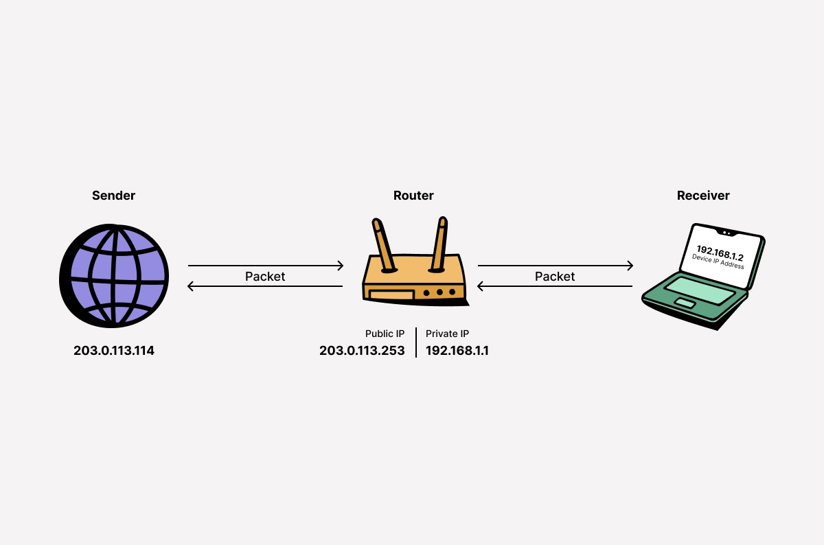 一次讲透私有IP地址范围_私有地址范围-CSDN博客