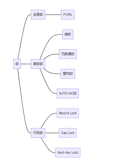 图解MySQL锁篇_MySQL