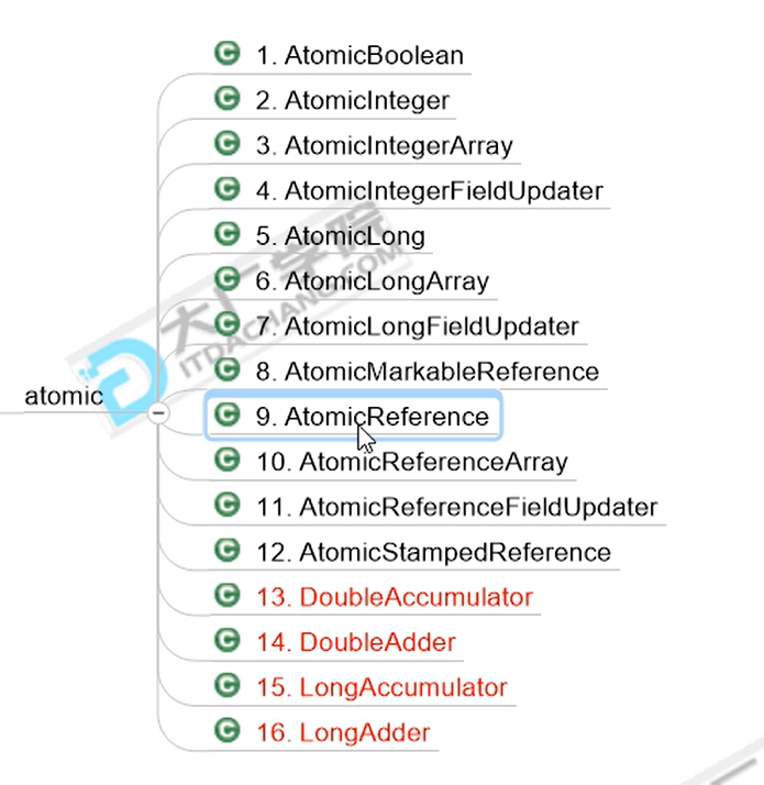 Java并发编程 原子 Atomic 基本类型 CountDownLatch阻塞 数组类型 原子类 AtomicIntegerArray 看 ...