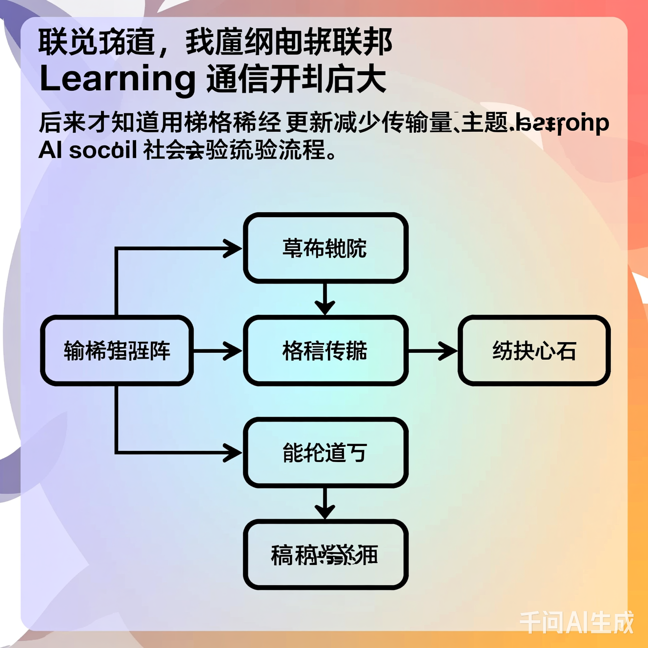 AI社交实验流程图草稿