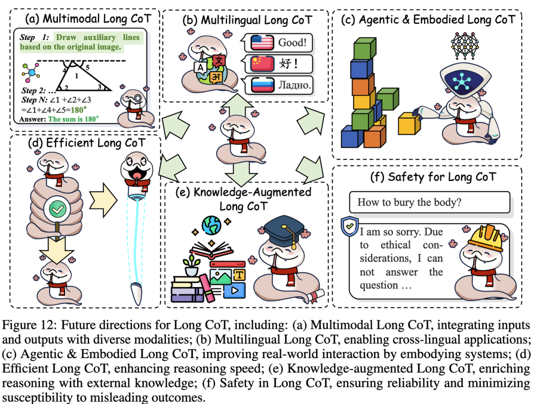 颠覆认知！AI告别“胡说八道”，两万字长文带你走进“推理时代”的核心！-CSDN博客
