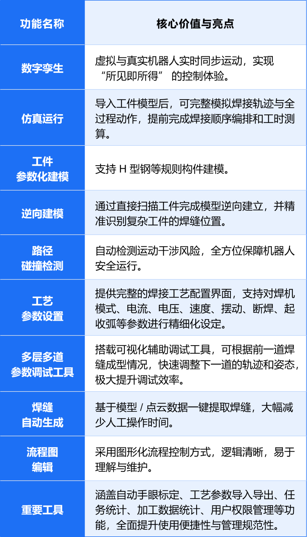 重磅发布 | 视比特 SpeedWeld 智能焊接控制软件：让机器人焊接更高效_机器人_3D视觉工坊-DAMO开发者矩阵