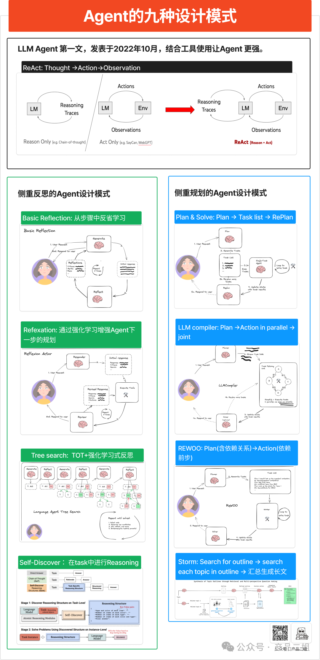 产品经理研读:Agent的九种设计模式(图解+代码)_agent主流实现方案-CSDN博客