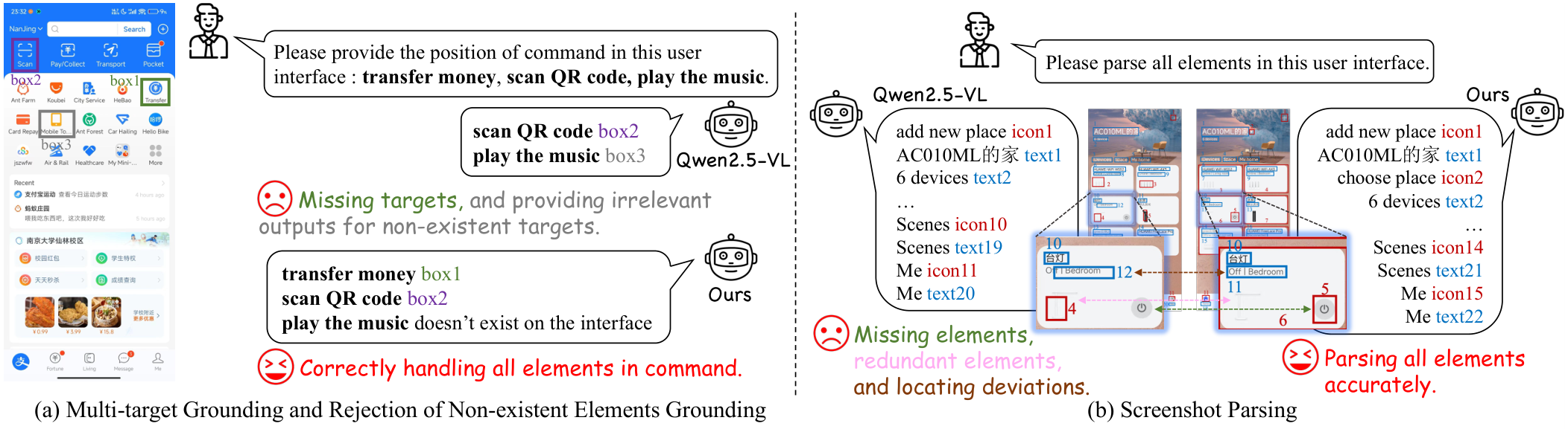 Figure 1: A demonstration of multi-target grounding, rejection of non-existent elements grounding, and parsing on Qwen2.5-VLandours.