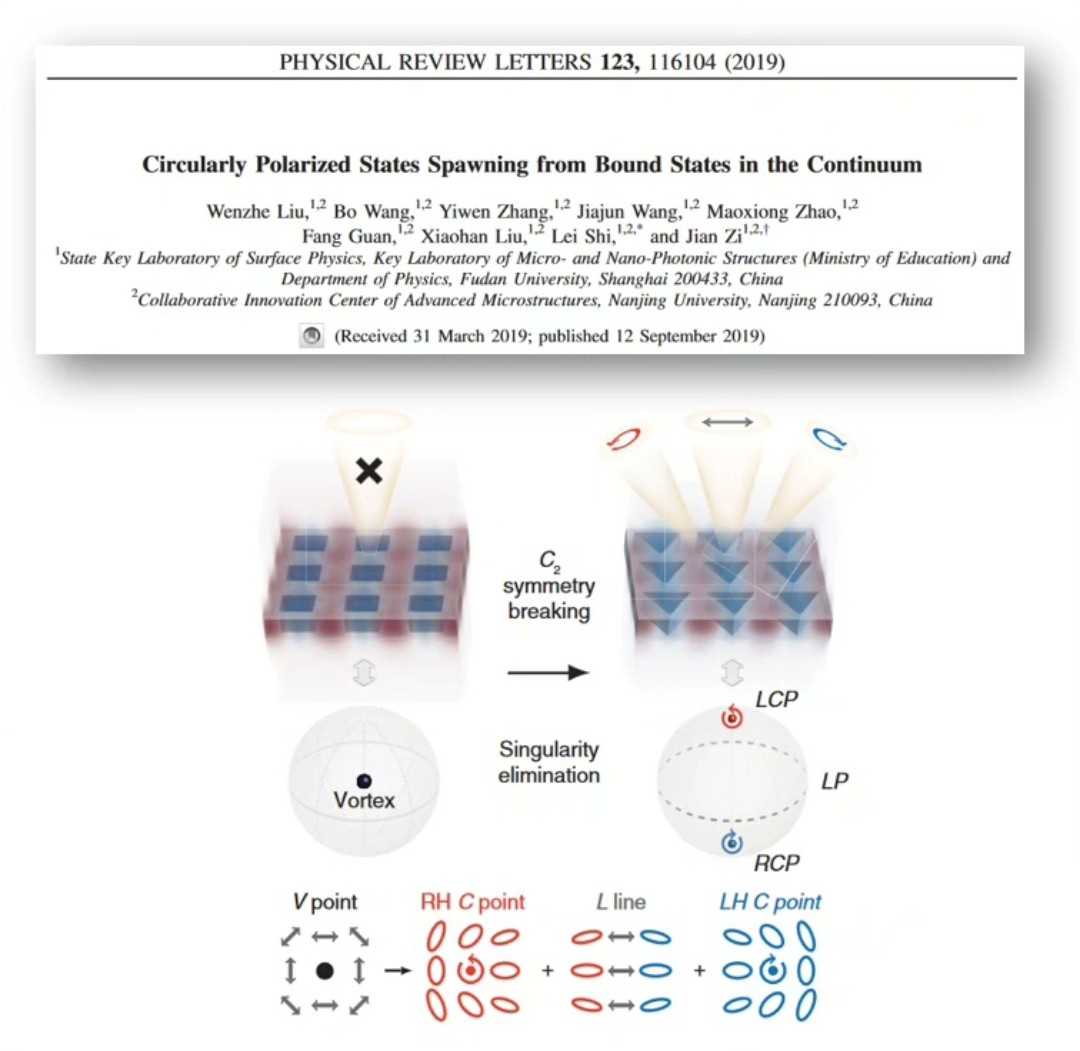 光子晶体对称性破缺导致BIC分裂； - 复现：2019年PRL； - 结果关键词：光子晶体，能带，远场偏振椭圆分_对称性破缺光子晶体bic调控 ...