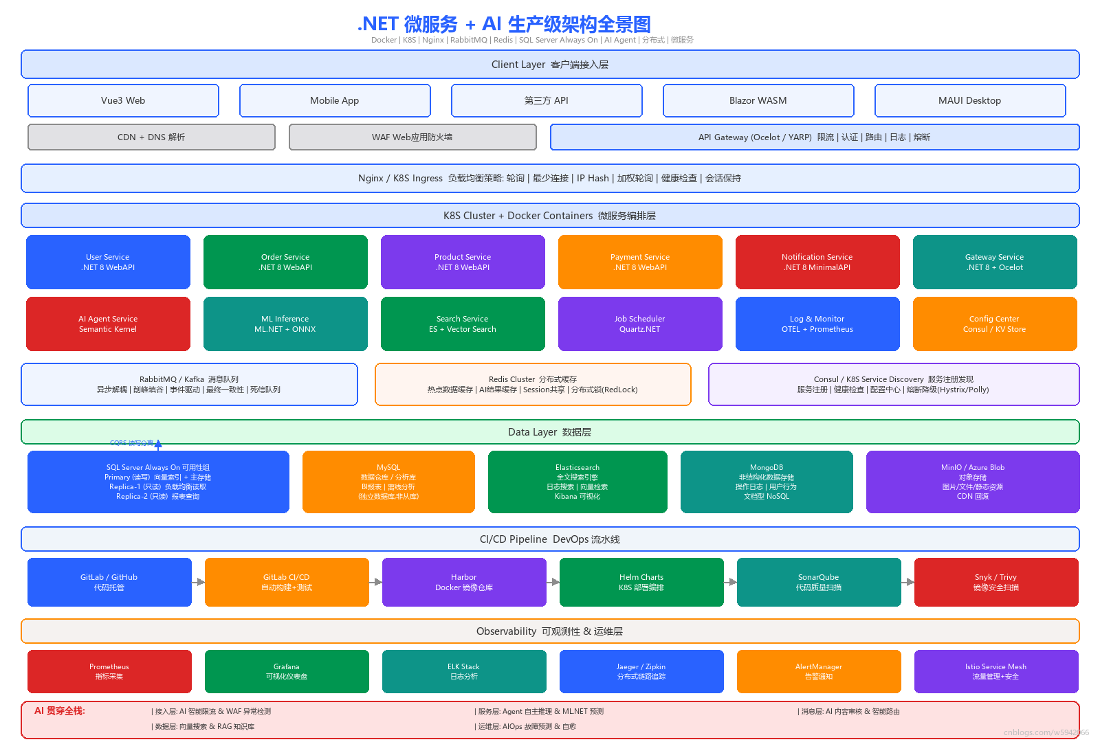 10_net_ecosystem