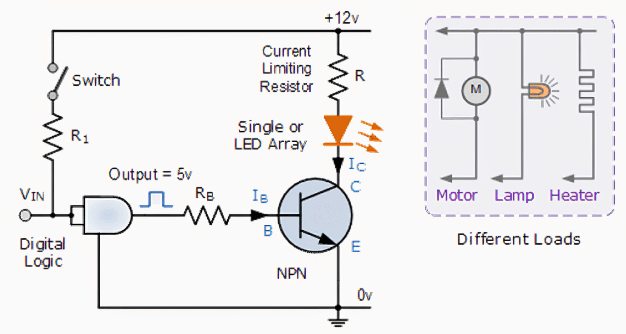 用于信号放大的共发射极晶体管放大器设计