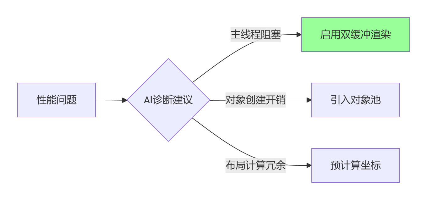 飞算JavaAI 3.2.0：零编码带你体验游戏后端开发实战