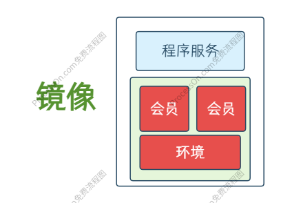 镜像示意图