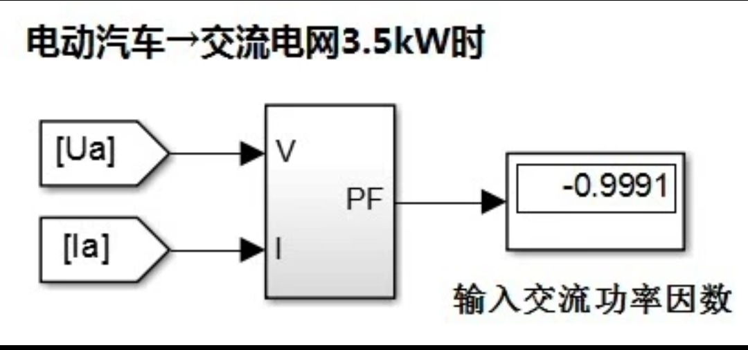 图1:谐振电流波形畸变现象