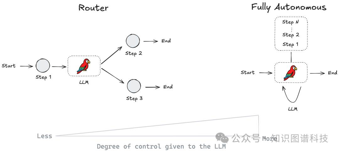 Graph schema of the patient-drug graph