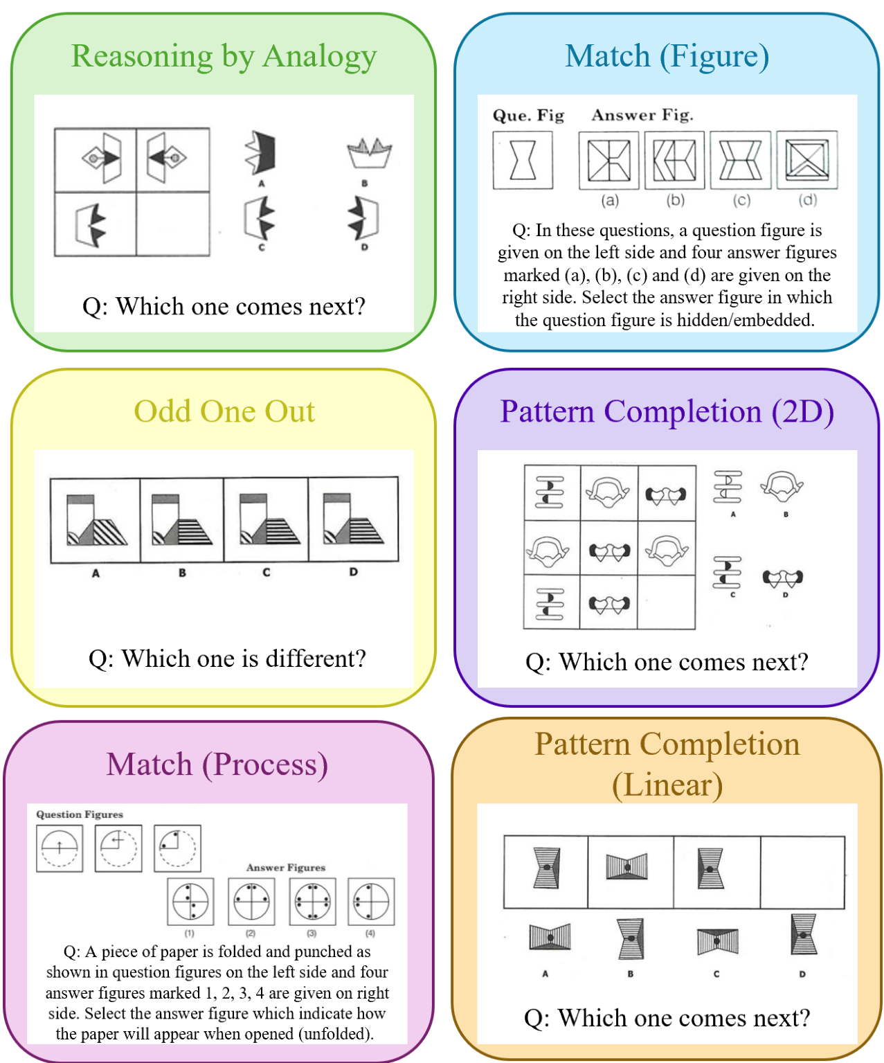 Visual Reasoning Benchmark Evaluating Multimodal LLMs on Classroom ...
