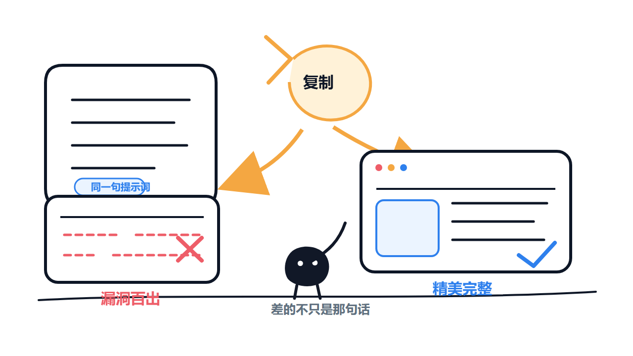 同一句提示词，结果可能天差地别