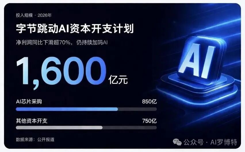 算不平的AI账：字节收网，阿里腾讯百度还在站岗_搜狐网