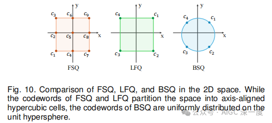 FSQ/LFQ/BSQ对比