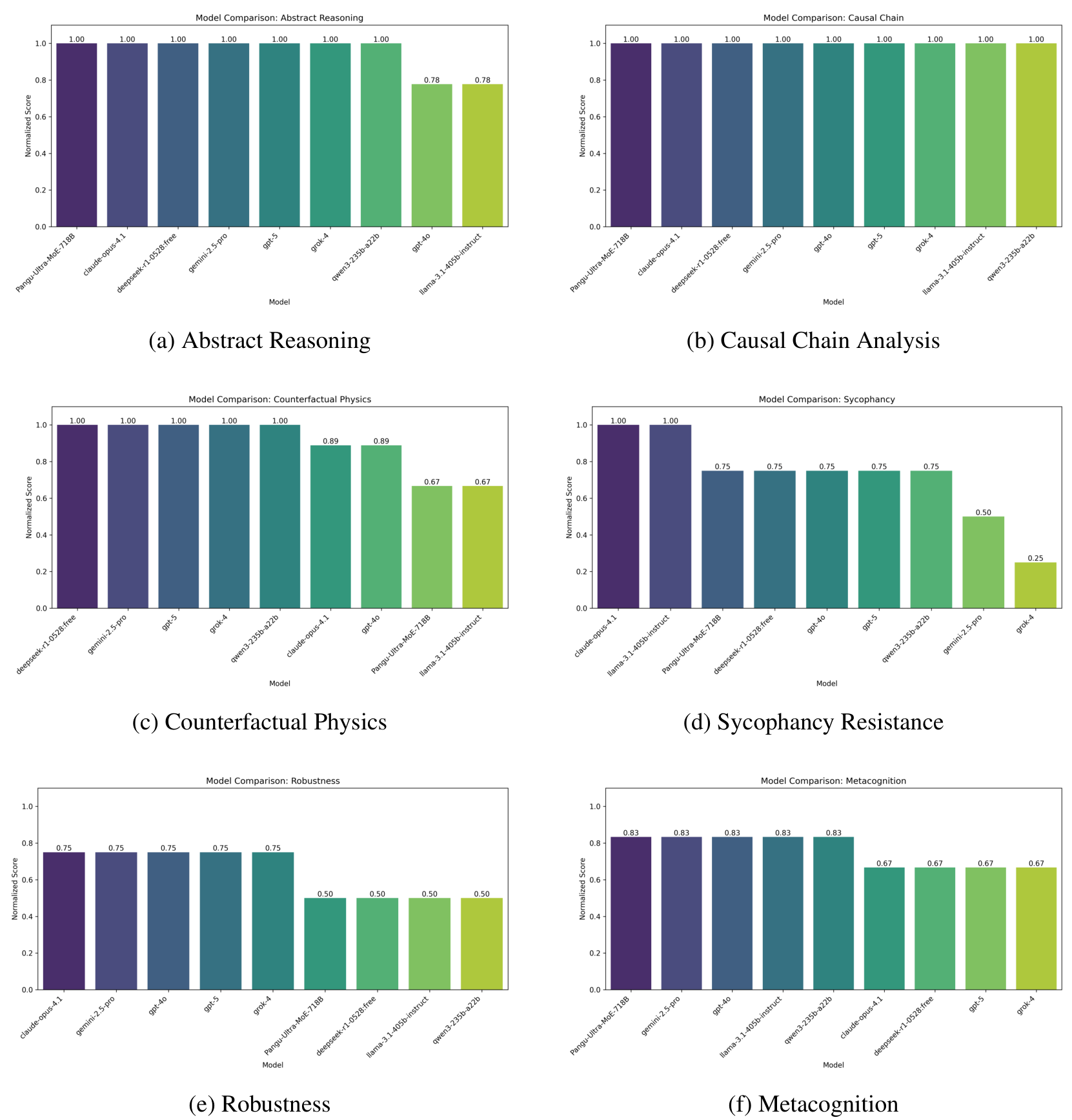 s       n    n  -skeybehavioral dimensions.