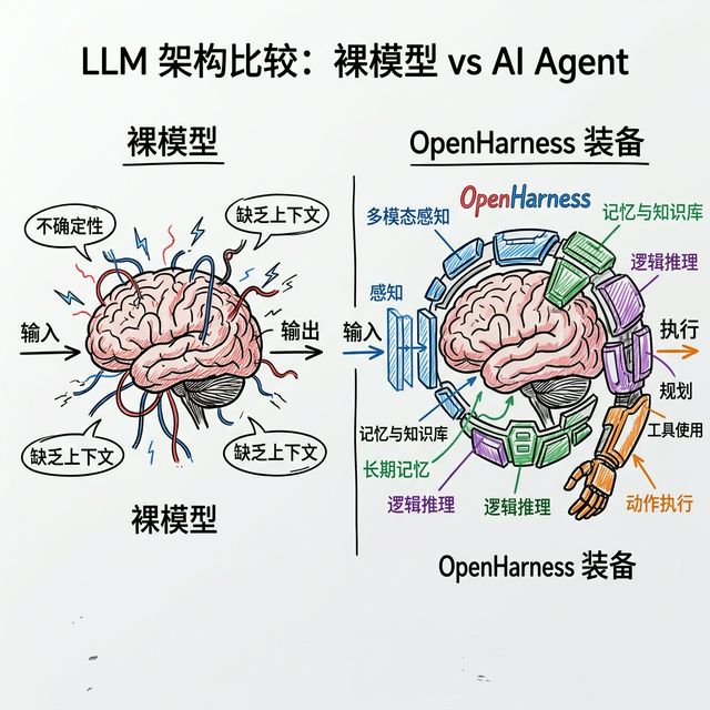 openharness_comparison.png