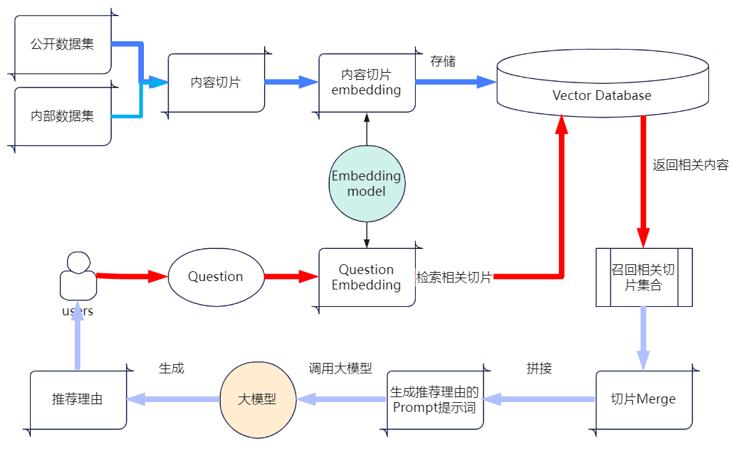 【2026最新版|建议收藏】大模型核心技术解析:RAG、Agent记忆与Text2SQL协同落地指南(小白&程序员必看)-CSDN博客