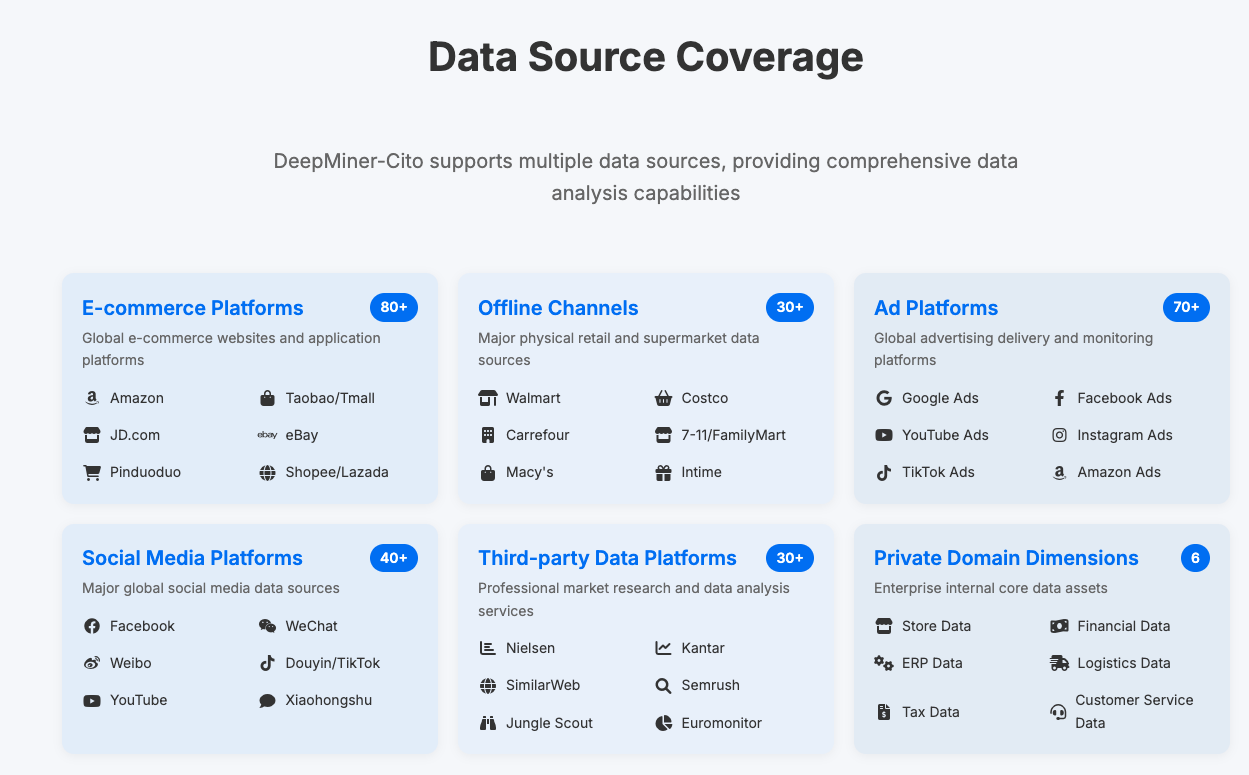 DeepMiner Data Sources
