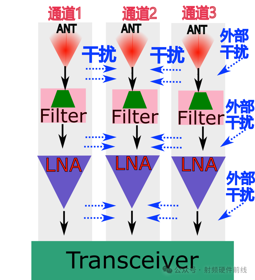 Evm Randomization 工程师必备的“EVM优指南化”,七大因素逐个击破!_evm优化-CSDN博客